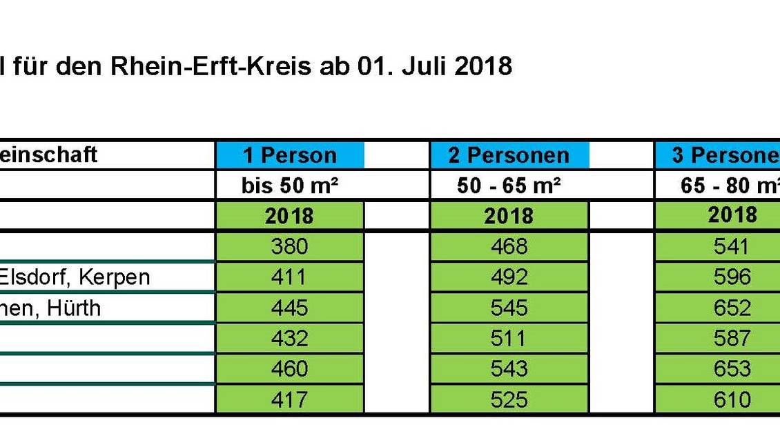 Neuer Hartz IV-Mietspiegel gültig ab 01. Juli 2018 : DIE LINKE. Stadtverband Hürth